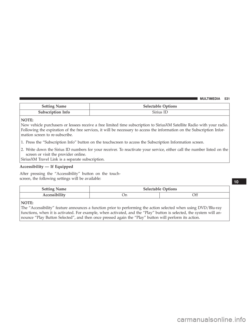CHRYSLER PACIFICA HYBRID 2018  Owners Manual Setting NameSelectable Options
Subscription Info Sirius ID
NOTE:
New vehicle purchasers or lessees receive a free limited time subscription to SiriusXM Satellite Radio with your radio.
Following the e