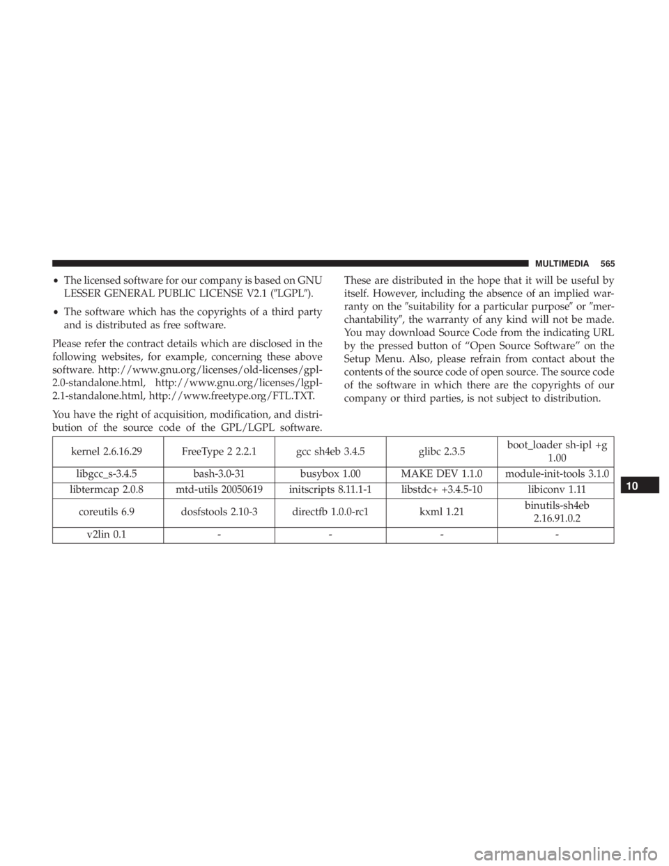 CHRYSLER PACIFICA HYBRID 2018 Owners Manual •The licensed software for our company is based on GNU
LESSER GENERAL PUBLIC LICENSE V2.1 (LGPL).
• The software which has the copyrights of a third party
and is distributed as free software.
Pl CHRYSLER PACIFICA HYBRID 2018 Owners Manual •The licensed software for our company is based on GNU
LESSER GENERAL PUBLIC LICENSE V2.1 (LGPL).
• The software which has the copyrights of a third party
and is distributed as free software.
Pl