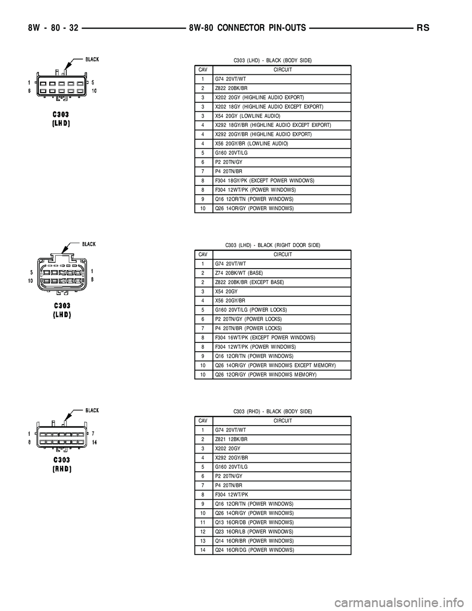 CHRYSLER CARAVAN 2005 Service Manual C303 (LHD) - BLACK (BODY SIDE)
CAV CIRCUIT
1 G74 20VT/WT
2 Z822 20BK/BR
3 X202 20GY (HIGHLINE AUDIO EXPORT)
3 X202 18GY (HIGHLINE AUDIO EXCEPT EXPORT)
3 X54 20GY (LOWLINE AUDIO)
4 X292 18GY/BR (HIGHLI CHRYSLER CARAVAN 2005 Service Manual C303 (LHD) - BLACK (BODY SIDE)
CAV CIRCUIT
1 G74 20VT/WT
2 Z822 20BK/BR
3 X202 20GY (HIGHLINE AUDIO EXPORT)
3 X202 18GY (HIGHLINE AUDIO EXCEPT EXPORT)
3 X54 20GY (LOWLINE AUDIO)
4 X292 18GY/BR (HIGHLI