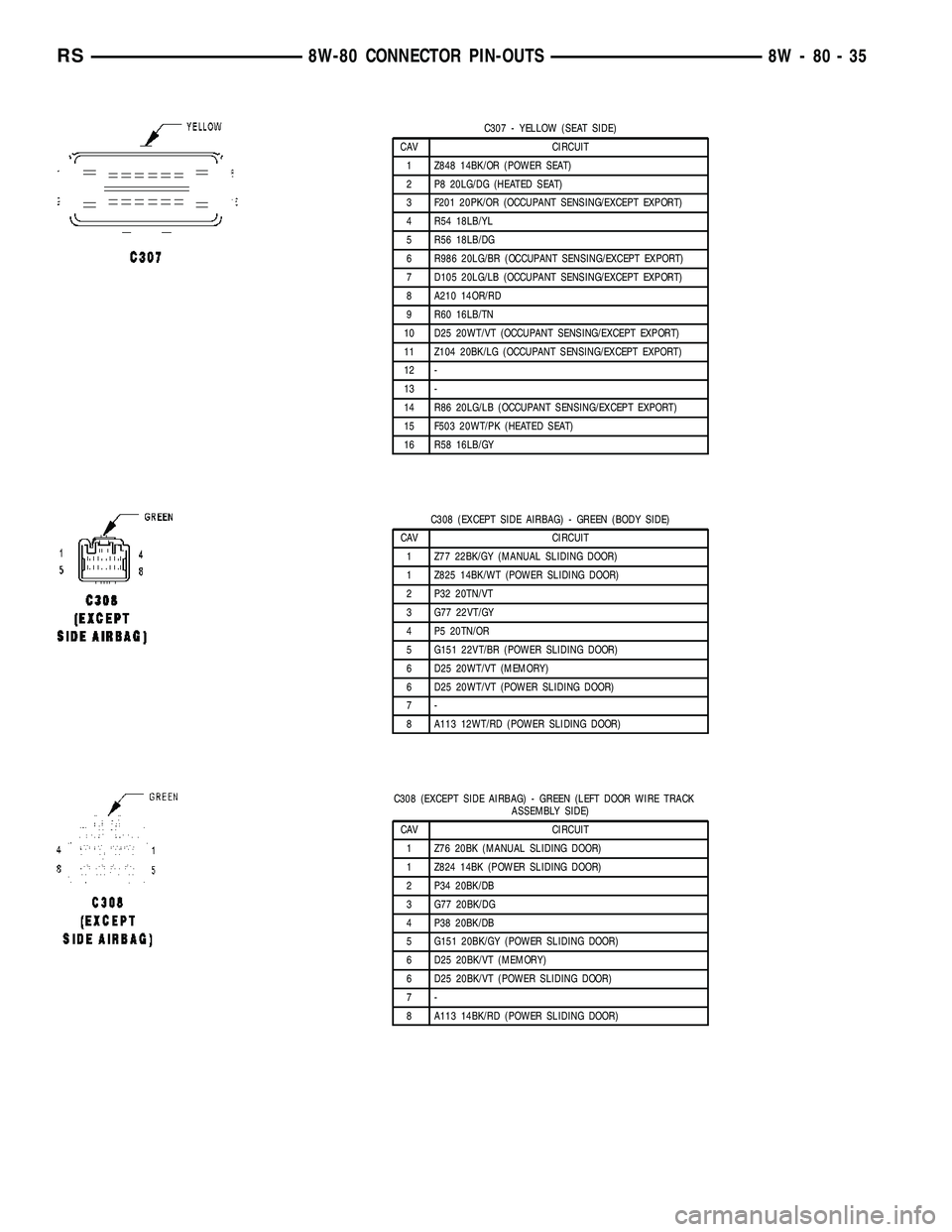 CHRYSLER CARAVAN 2005 Service Manual C307 - YELLOW (SEAT SIDE)
CAV CIRCUIT
1 Z848 14BK/OR (POWER SEAT)
2 P8 20LG/DG (HEATED SEAT)
3 F201 20PK/OR (OCCUPANT SENSING/EXCEPT EXPORT)
4 R54 18LB/YL
5 R56 18LB/DG
6 R986 20LG/BR (OCCUPANT SENSIN CHRYSLER CARAVAN 2005 Service Manual C307 - YELLOW (SEAT SIDE)
CAV CIRCUIT
1 Z848 14BK/OR (POWER SEAT)
2 P8 20LG/DG (HEATED SEAT)
3 F201 20PK/OR (OCCUPANT SENSING/EXCEPT EXPORT)
4 R54 18LB/YL
5 R56 18LB/DG
6 R986 20LG/BR (OCCUPANT SENSIN