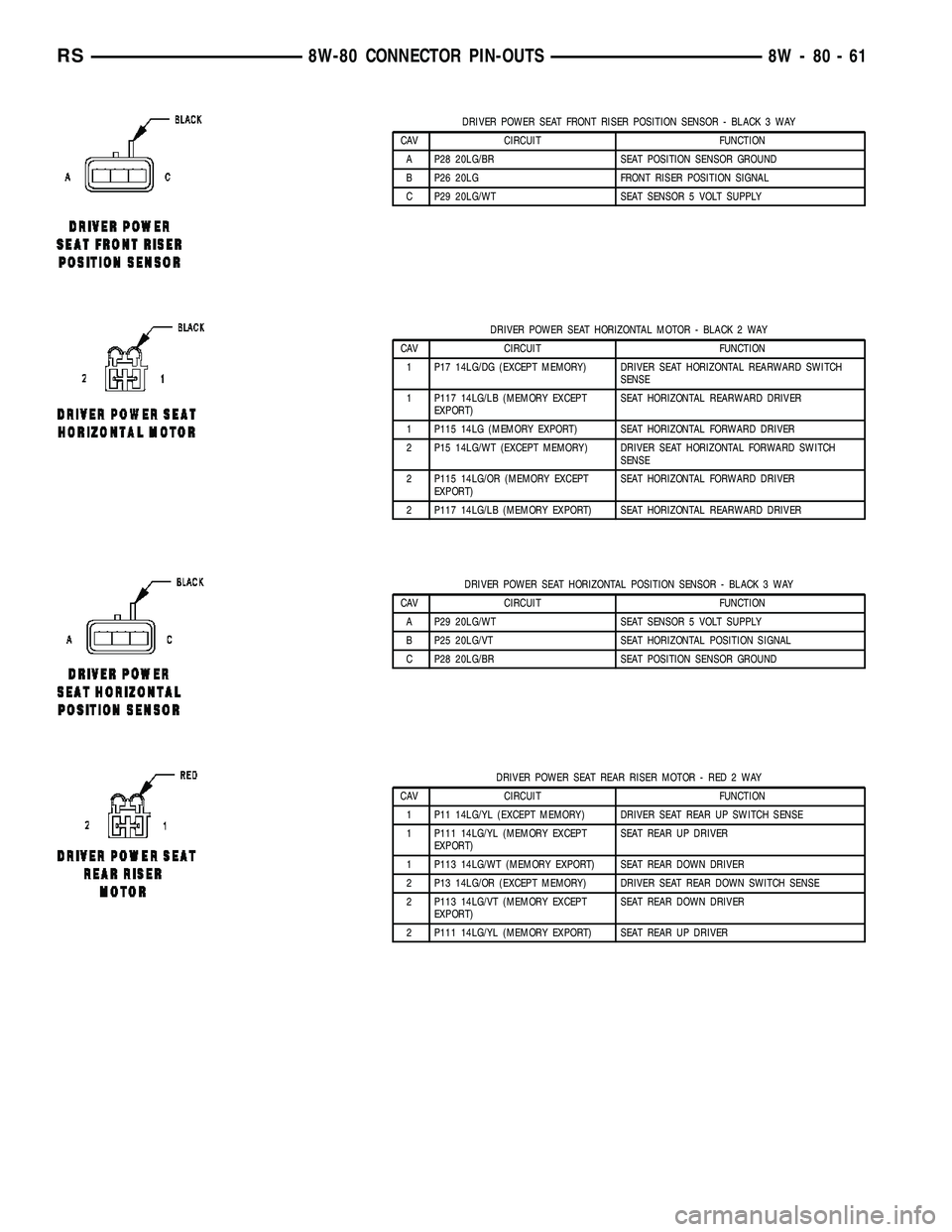 CHRYSLER CARAVAN 2005 Service Manual DRIVER POWER SEAT FRONT RISER POSITION SENSOR - BLACK 3 WAY
CAV CIRCUIT FUNCTION
A P28 20LG/BR SEAT POSITION SENSOR GROUND
B P26 20LG FRONT RISER POSITION SIGNAL
C P29 20LG/WT SEAT SENSOR 5 VOLT SUPPL CHRYSLER CARAVAN 2005 Service Manual DRIVER POWER SEAT FRONT RISER POSITION SENSOR - BLACK 3 WAY
CAV CIRCUIT FUNCTION
A P28 20LG/BR SEAT POSITION SENSOR GROUND
B P26 20LG FRONT RISER POSITION SIGNAL
C P29 20LG/WT SEAT SENSOR 5 VOLT SUPPL