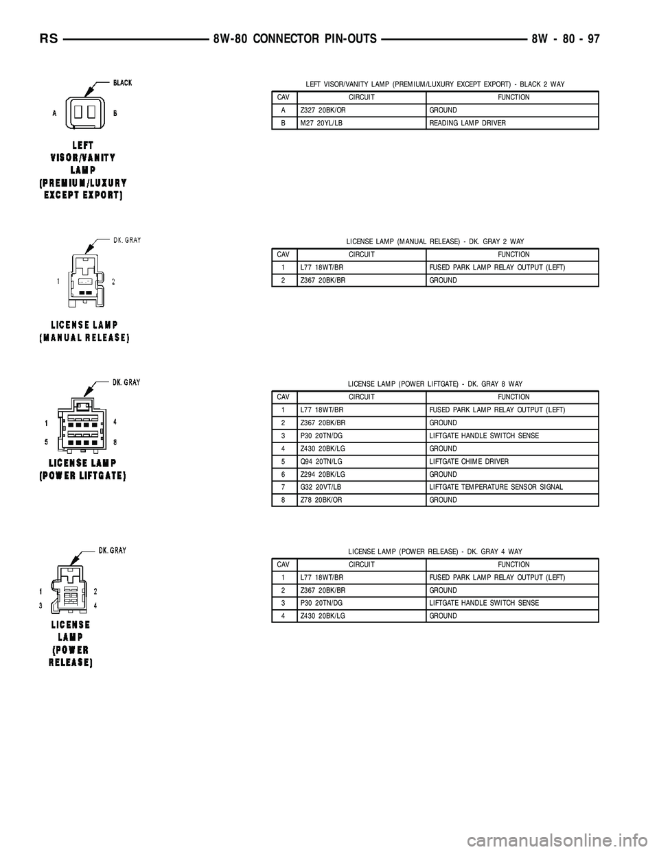 CHRYSLER CARAVAN 2005  Service Manual LEFT VISOR/VANITY LAMP (PREMIUM/LUXURY EXCEPT EXPORT) - BLACK 2 WAY
CAV CIRCUIT FUNCTION
A Z327 20BK/OR GROUND
B M27 20YL/LB READING LAMP DRIVER
LICENSE LAMP (MANUAL RELEASE) - DK. GRAY 2 WAY
CAV CIRC