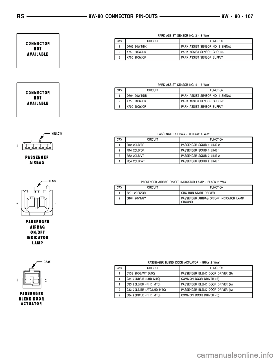 CHRYSLER CARAVAN 2005  Service Manual PARK ASSIST SENSOR NO.3-3WAY
CAV CIRCUIT FUNCTION
1 D703 20WT/BK PARK ASSIST SENSOR NO. 3 SIGNAL
2 X750 20GY/LB PARK ASSIST SENSOR GROUND
3 X700 20GY/OR PARK ASSIST SENSOR SUPPLY
PARK ASSIST SENSOR NO