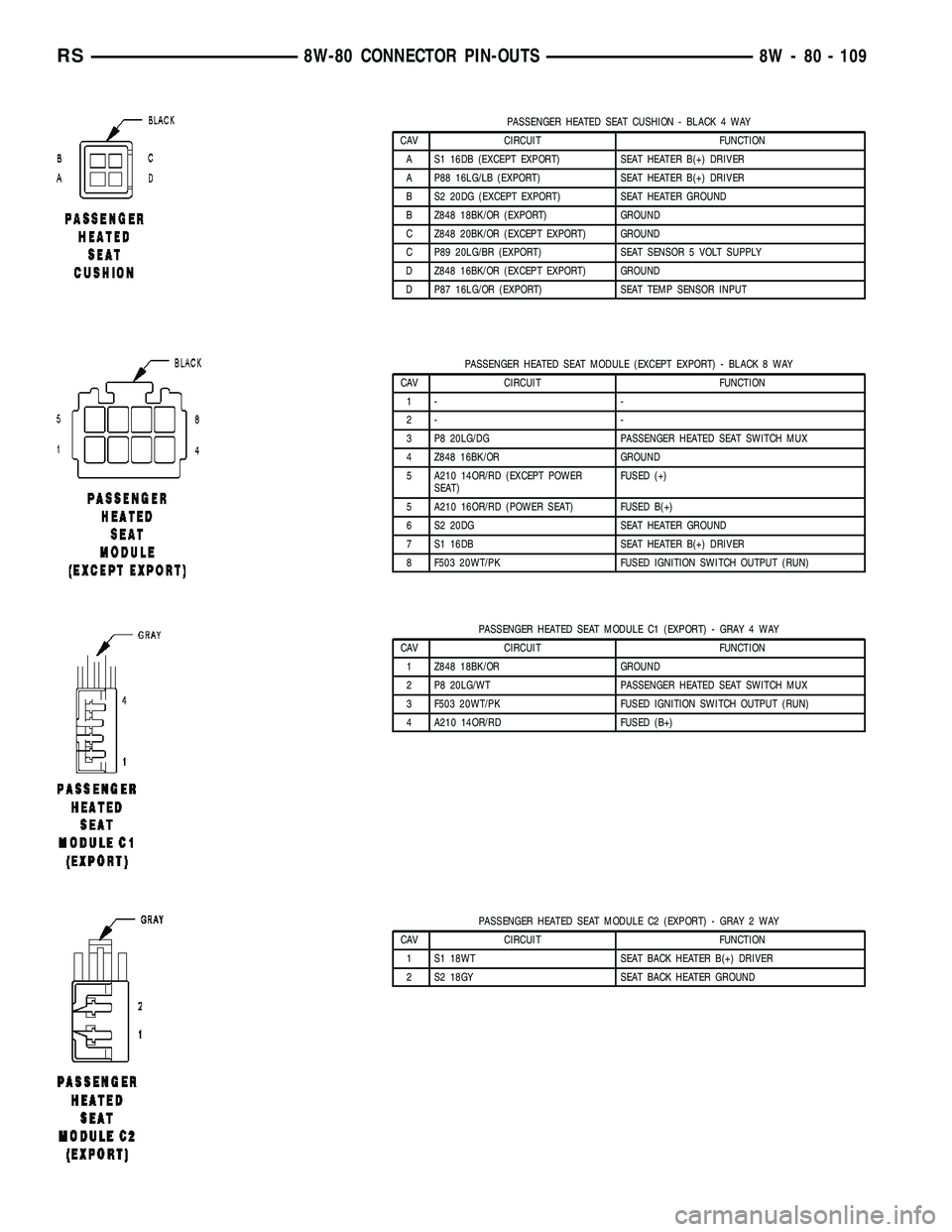 CHRYSLER CARAVAN 2005  Service Manual PASSENGER HEATED SEAT CUSHION - BLACK 4 WAY
CAV CIRCUIT FUNCTION
A S1 16DB (EXCEPT EXPORT) SEAT HEATER B(+) DRIVER
A P88 16LG/LB (EXPORT) SEAT HEATER B(+) DRIVER
B S2 20DG (EXCEPT EXPORT) SEAT HEATER 