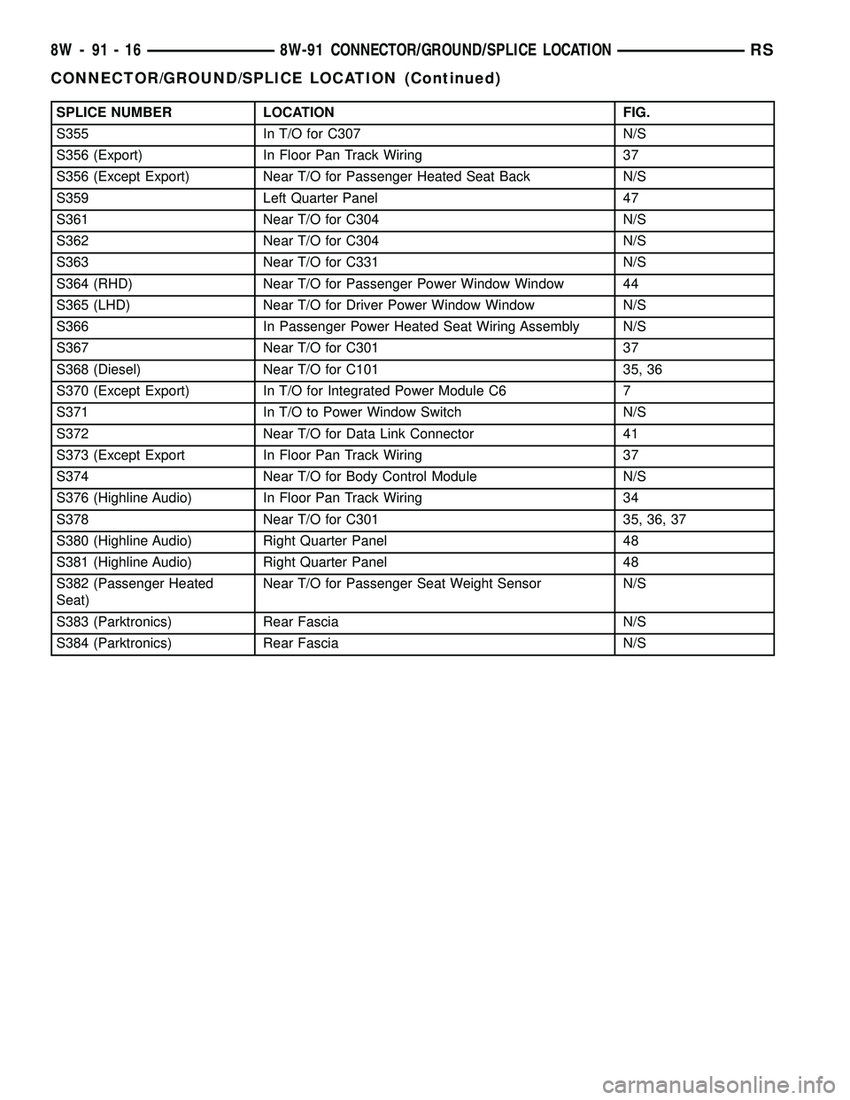 CHRYSLER CARAVAN 2005  Service Manual SPLICE NUMBER LOCATION FIG.
S355 In T/O for C307 N/S
S356 (Export) In Floor Pan Track Wiring 37
S356 (Except Export) Near T/O for Passenger Heated Seat Back N/S
S359 Left Quarter Panel 47
S361 Near T/