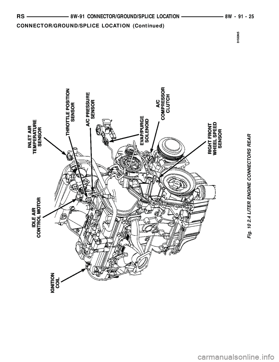 CHRYSLER CARAVAN 2005  Service Manual Fig. 10 2.4 LITER ENGINE CONNECTORS REAR
RS8W-91 CONNECTOR/GROUND/SPLICE LOCATION8W-91-25
CONNECTOR/GROUND/SPLICE LOCATION (Continued) 