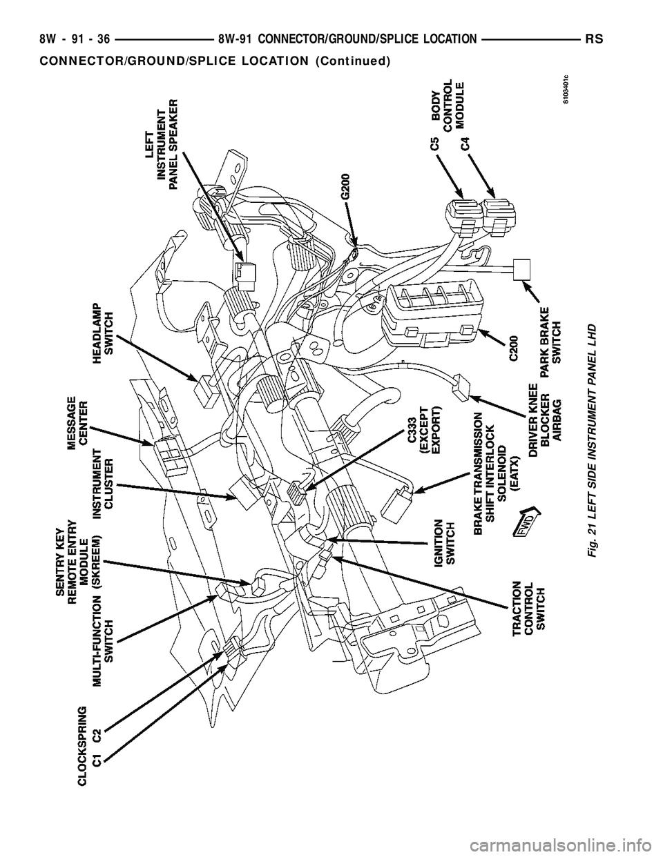 CHRYSLER CARAVAN 2005  Service Manual Fig. 21 LEFT SIDE INSTRUMENT PANEL LHD
8W - 91 - 36 8W-91 CONNECTOR/GROUND/SPLICE LOCATIONRS
CONNECTOR/GROUND/SPLICE LOCATION (Continued) 