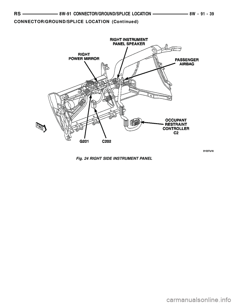 CHRYSLER CARAVAN 2005  Service Manual Fig. 24 RIGHT SIDE INSTRUMENT PANEL
RS8W-91 CONNECTOR/GROUND/SPLICE LOCATION8W-91-39
CONNECTOR/GROUND/SPLICE LOCATION (Continued) 