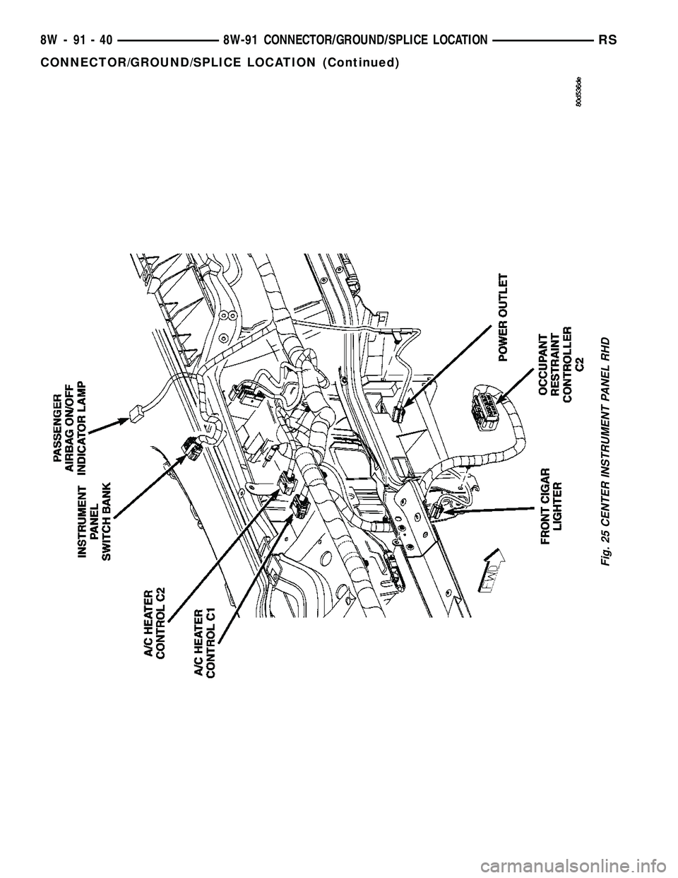 CHRYSLER CARAVAN 2005  Service Manual Fig. 25 CENTER INSTRUMENT PANEL RHD
8W - 91 - 40 8W-91 CONNECTOR/GROUND/SPLICE LOCATIONRS
CONNECTOR/GROUND/SPLICE LOCATION (Continued) 