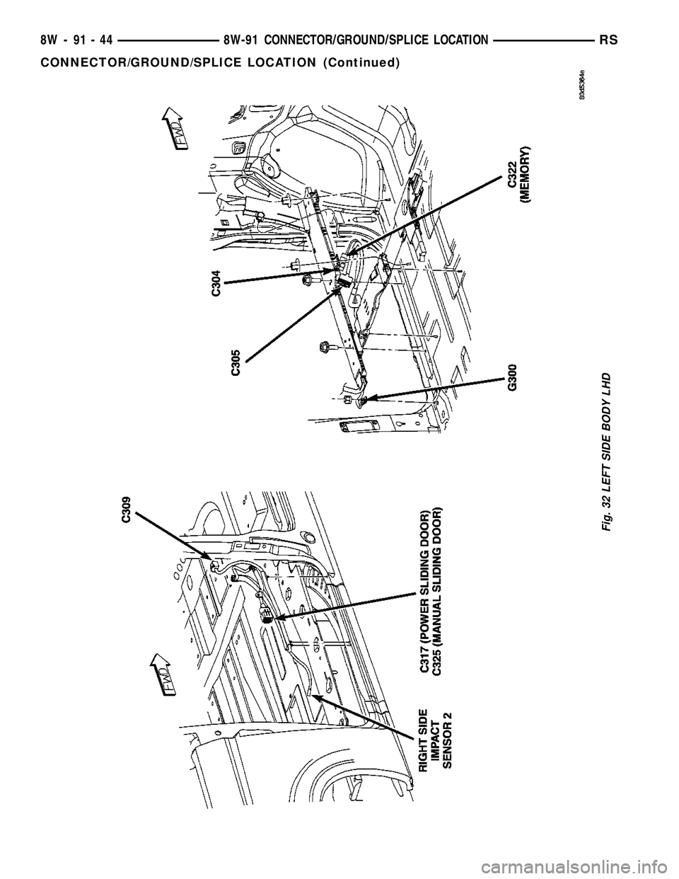 CHRYSLER CARAVAN 2005  Service Manual Fig. 32 LEFT SIDE BODY LHD
8W - 91 - 44 8W-91 CONNECTOR/GROUND/SPLICE LOCATIONRS
CONNECTOR/GROUND/SPLICE LOCATION (Continued) 