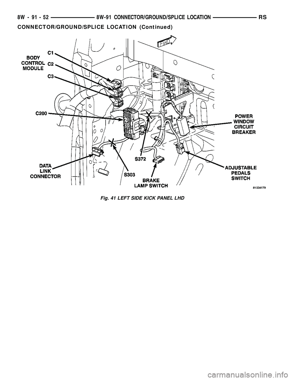 CHRYSLER CARAVAN 2005  Service Manual Fig. 41 LEFT SIDE KICK PANEL LHD
8W - 91 - 52 8W-91 CONNECTOR/GROUND/SPLICE LOCATIONRS
CONNECTOR/GROUND/SPLICE LOCATION (Continued) 