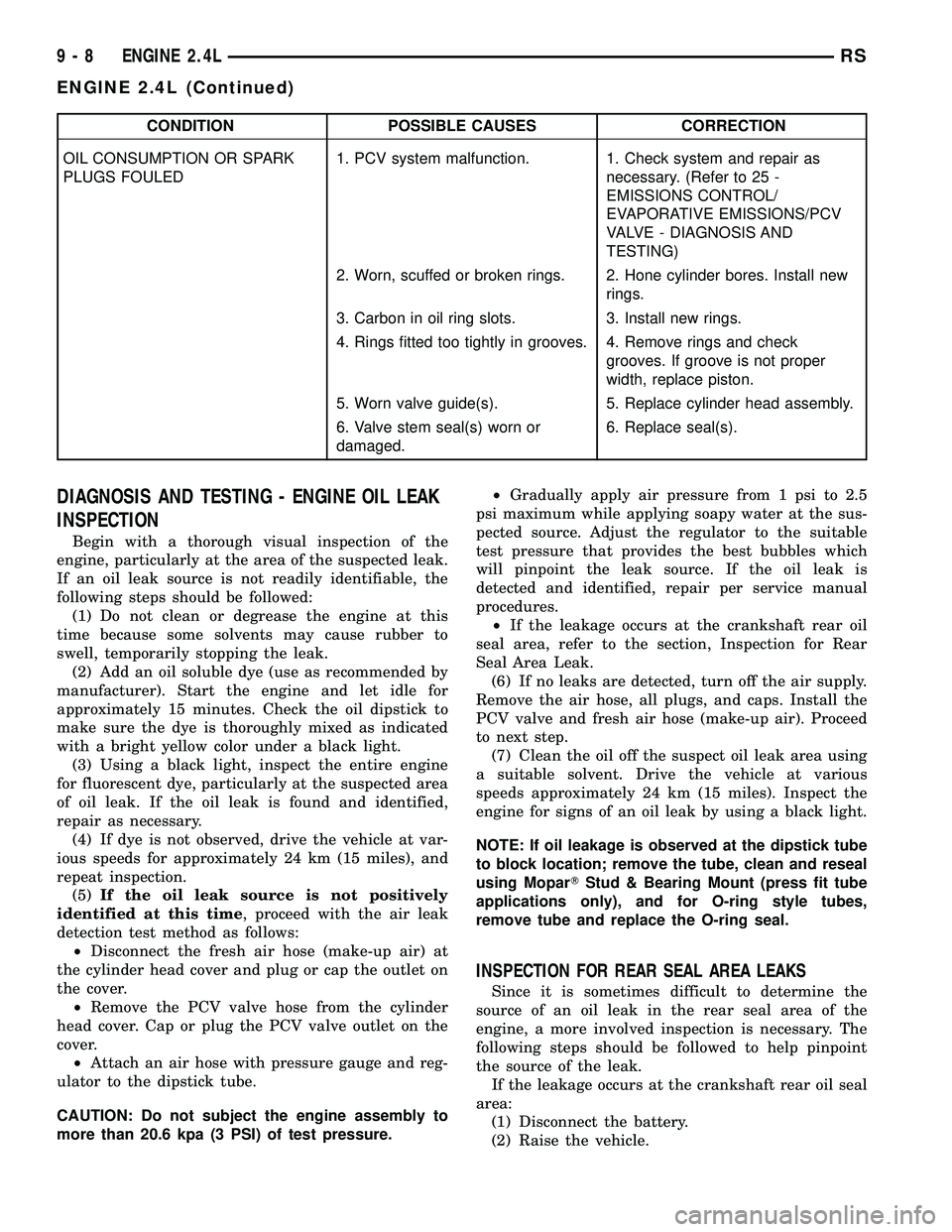 CHRYSLER CARAVAN 2005  Service Manual CONDITION POSSIBLE CAUSES CORRECTION
OIL CONSUMPTION OR SPARK
PLUGS FOULED1. PCV system malfunction. 1. Check system and repair as
necessary. (Refer to 25 -
EMISSIONS CONTROL/
EVAPORATIVE EMISSIONS/PC