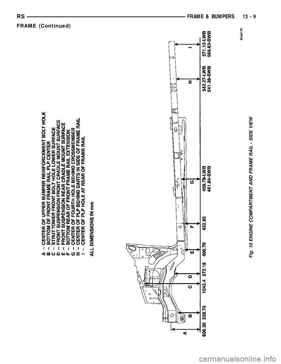 CHRYSLER CARAVAN 2005  Service Manual Fig. 10 ENGINE COMPARTMENT AND FRAME RAIL - SIDE VIEW
RSFRAME & BUMPERS13-9
FRAME (Continued) 