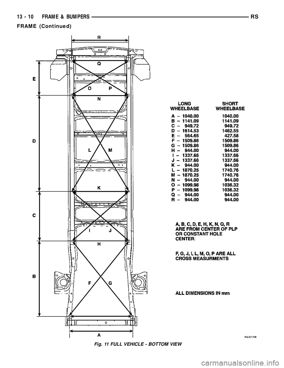 CHRYSLER CARAVAN 2005  Service Manual Fig. 11 FULL VEHICLE - BOTTOM VIEW
13 - 10 FRAME & BUMPERSRS
FRAME (Continued) 