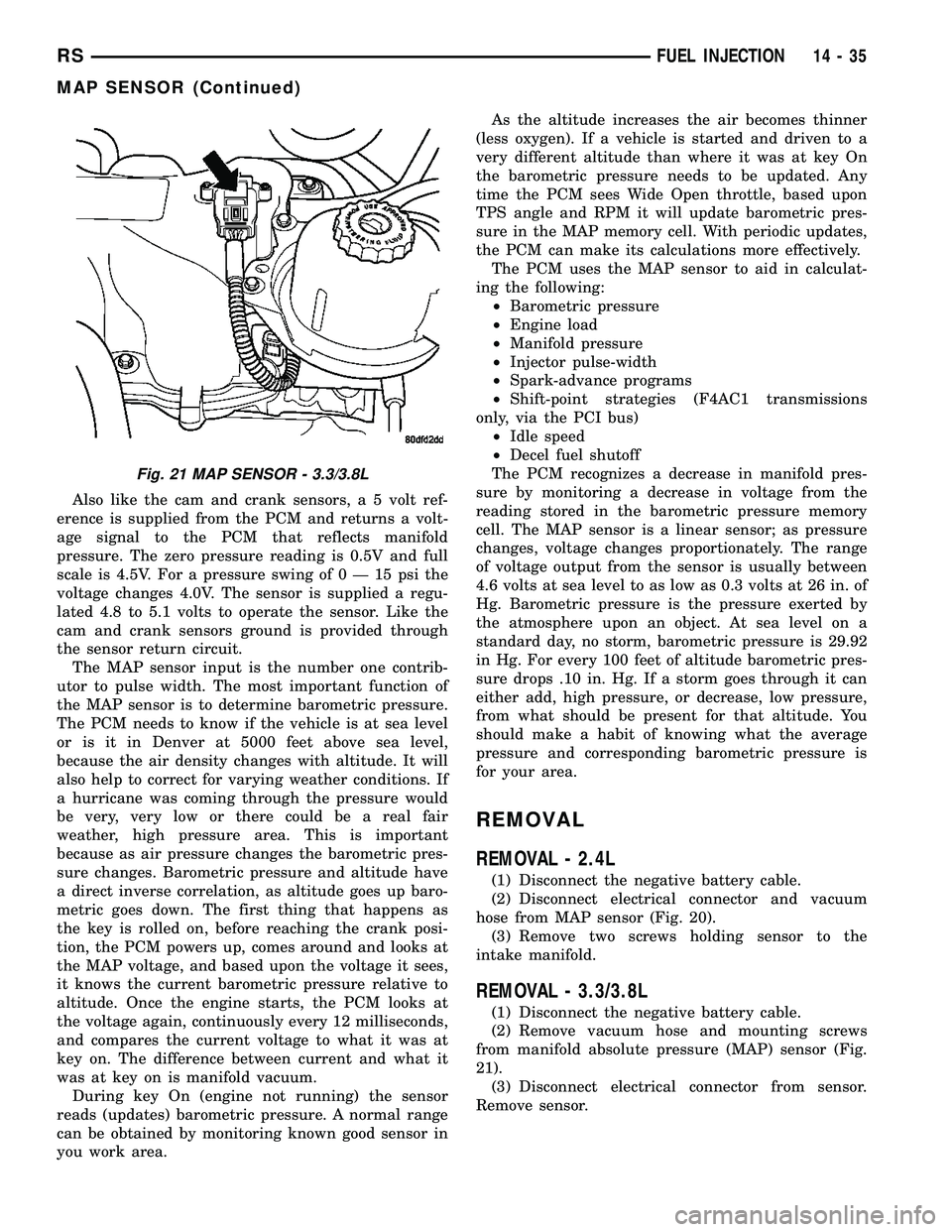 CHRYSLER CARAVAN 2005  Service Manual Also like the cam and crank sensors, a 5 volt ref-
erence is supplied from the PCM and returns a volt-
age signal to the PCM that reflects manifold
pressure. The zero pressure reading is 0.5V and full