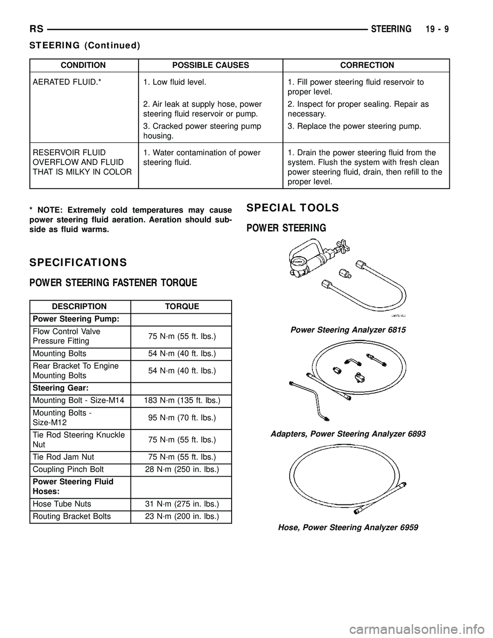 CHRYSLER CARAVAN 2005 Service Manual CONDITION POSSIBLE CAUSES CORRECTION
AERATED FLUID.* 1. Low fluid level. 1. Fill power steering fluid reservoir to
proper level.
2. Air leak at supply hose, power
steering fluid reservoir or pump.2. I CHRYSLER CARAVAN 2005 Service Manual CONDITION POSSIBLE CAUSES CORRECTION
AERATED FLUID.* 1. Low fluid level. 1. Fill power steering fluid reservoir to
proper level.
2. Air leak at supply hose, power
steering fluid reservoir or pump.2. I