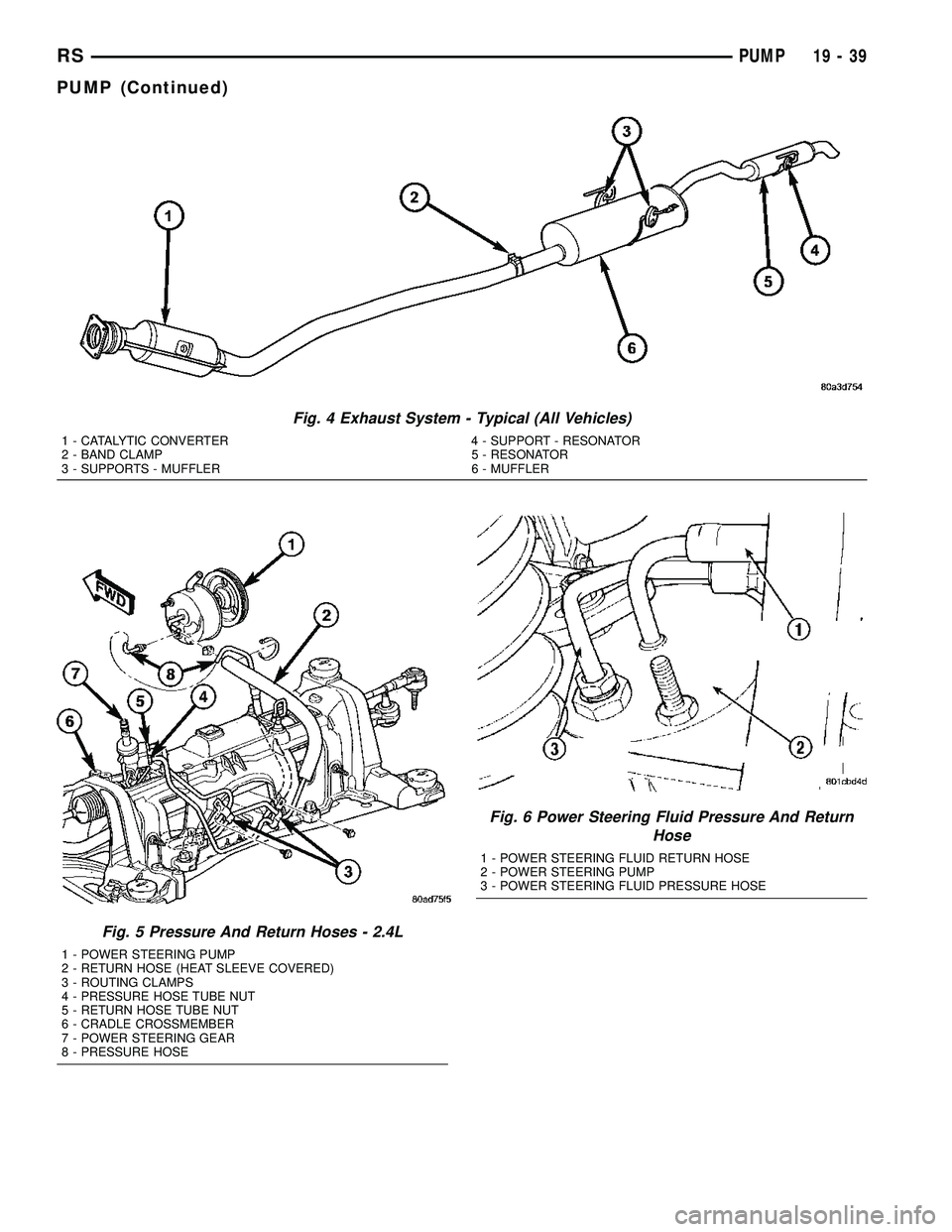 CHRYSLER CARAVAN 2005  Service Manual Fig. 4 Exhaust System - Typical (All Vehicles)
1 - CATALYTIC CONVERTER 4 - SUPPORT - RESONATOR
2 - BAND CLAMP 5 - RESONATOR
3 - SUPPORTS - MUFFLER 6 - MUFFLER
Fig. 5 Pressure And Return Hoses - 2.4L
1