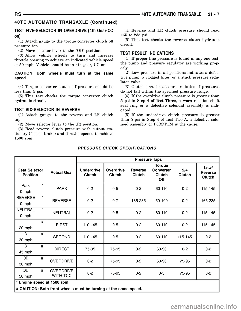 CHRYSLER CARAVAN 2005  Service Manual TEST FIVE-SELECTOR IN OVERDRIVE (4th Gear-CC
on)
(1) Attach gauge to the torque converter clutch off
pressure tap.
(2) Move selector lever to the (OD) position.
(3) Allow vehicle wheels to turn and in