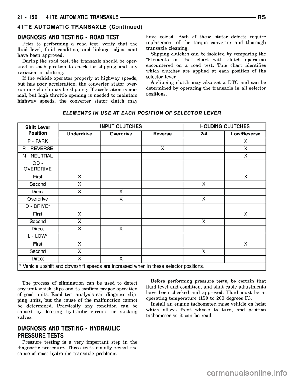 CHRYSLER CARAVAN 2005 Service Manual DIAGNOSIS AND TESTING - ROAD TEST
Prior to performing a road test, verify that the
fluid level, fluid condition, and linkage adjustment
have been approved.
During the road test, the transaxle should b CHRYSLER CARAVAN 2005 Service Manual DIAGNOSIS AND TESTING - ROAD TEST
Prior to performing a road test, verify that the
fluid level, fluid condition, and linkage adjustment
have been approved.
During the road test, the transaxle should b