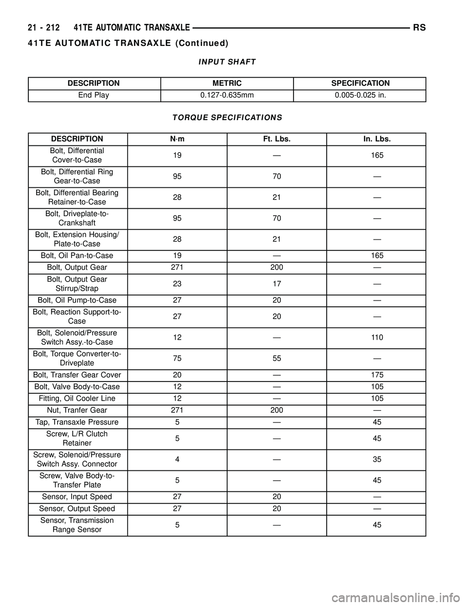 CHRYSLER CARAVAN 2005  Service Manual INPUT SHAFT
DESCRIPTION METRIC SPECIFICATION
End Play 0.127-0.635mm 0.005-0.025 in.
TORQUE SPECIFICATIONS
DESCRIPTION N´m Ft. Lbs. In. Lbs.
Bolt, Differential
Cover-to-Case19 Ð 165
Bolt, Differentia