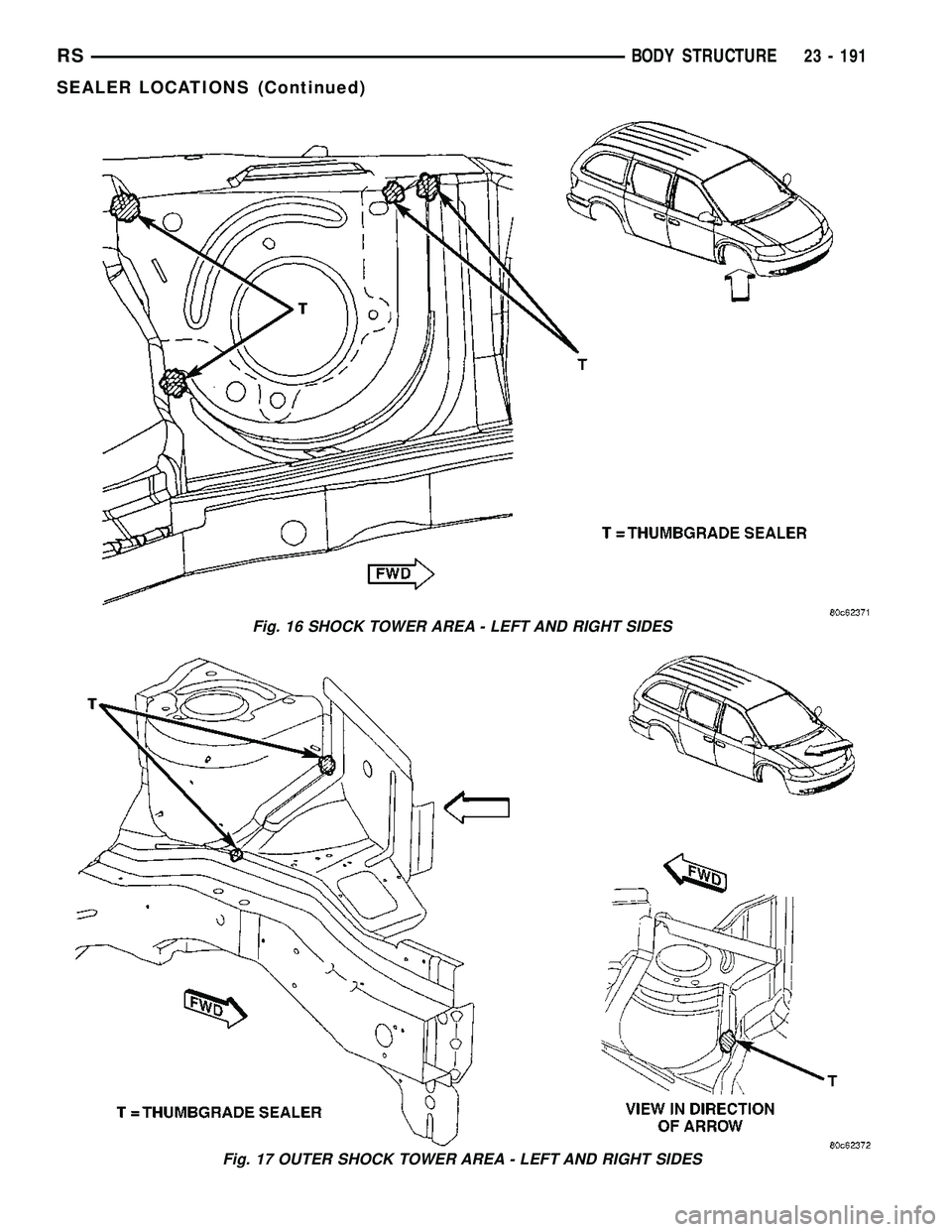 CHRYSLER CARAVAN 2005  Service Manual Fig. 16 SHOCK TOWER AREA - LEFT AND RIGHT SIDES
Fig. 17 OUTER SHOCK TOWER AREA - LEFT AND RIGHT SIDES
RSBODY STRUCTURE23 - 191
SEALER LOCATIONS (Continued) 