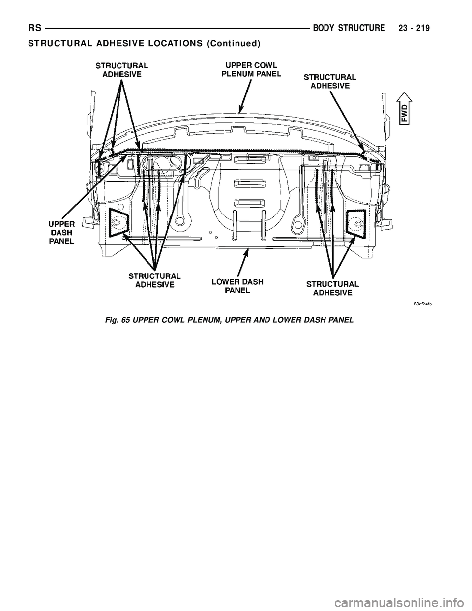 CHRYSLER CARAVAN 2005  Service Manual Fig. 65 UPPER COWL PLENUM, UPPER AND LOWER DASH PANEL
RSBODY STRUCTURE23 - 219
STRUCTURAL ADHESIVE LOCATIONS (Continued) 