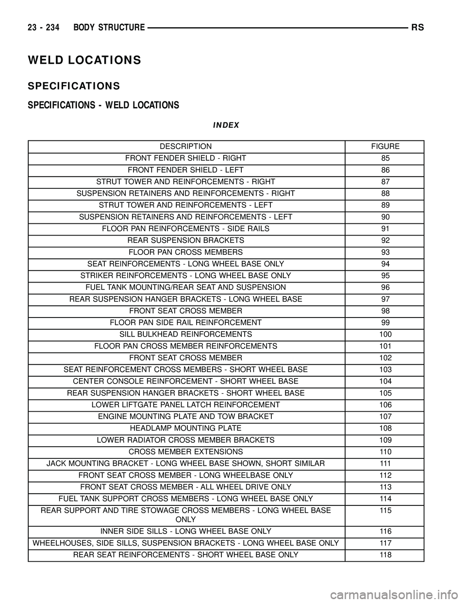 CHRYSLER CARAVAN 2005  Service Manual WELD LOCATIONS
SPECIFICATIONS
SPECIFICATIONS - WELD LOCATIONS
INDEX
DESCRIPTION FIGURE
FRONT FENDER SHIELD - RIGHT 85
FRONT FENDER SHIELD - LEFT 86
STRUT TOWER AND REINFORCEMENTS - RIGHT 87
SUSPENSION