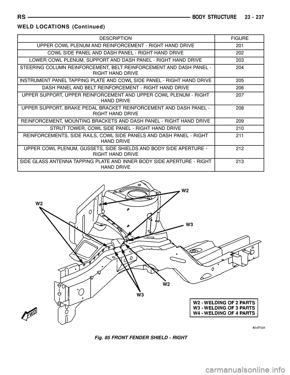 CHRYSLER CARAVAN 2005 Service Manual DESCRIPTION FIGURE
UPPER COWL PLENUM AND REINFORCEMENT - RIGHT HAND DRIVE 201
COWL SIDE PANEL AND DASH PANEL - RIGHT HAND DRIVE 202
LOWER COWL PLENUM, SUPPORT AND DASH PANEL - RIGHT HAND DRIVE 203
STE CHRYSLER CARAVAN 2005 Service Manual DESCRIPTION FIGURE
UPPER COWL PLENUM AND REINFORCEMENT - RIGHT HAND DRIVE 201
COWL SIDE PANEL AND DASH PANEL - RIGHT HAND DRIVE 202
LOWER COWL PLENUM, SUPPORT AND DASH PANEL - RIGHT HAND DRIVE 203
STE