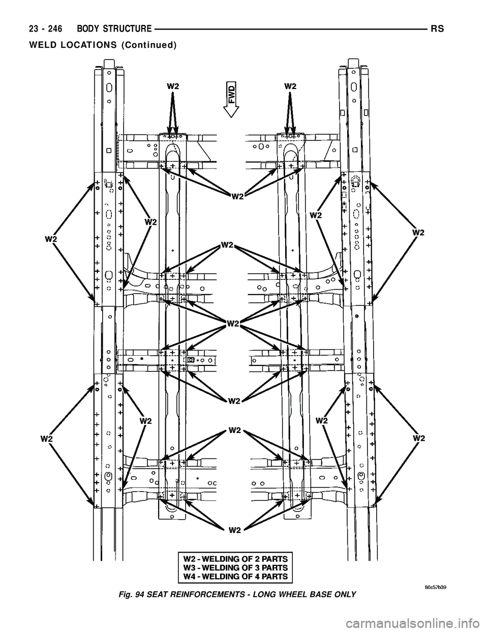 CHRYSLER CARAVAN 2005  Service Manual Fig. 94 SEAT REINFORCEMENTS - LONG WHEEL BASE ONLY
23 - 246 BODY STRUCTURERS
WELD LOCATIONS (Continued) 