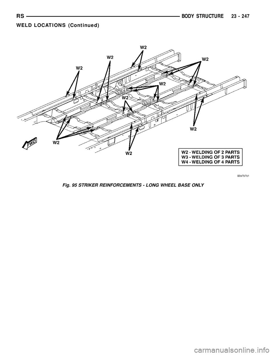 CHRYSLER CARAVAN 2005  Service Manual Fig. 95 STRIKER REINFORCEMENTS - LONG WHEEL BASE ONLY
RSBODY STRUCTURE23 - 247
WELD LOCATIONS (Continued) 