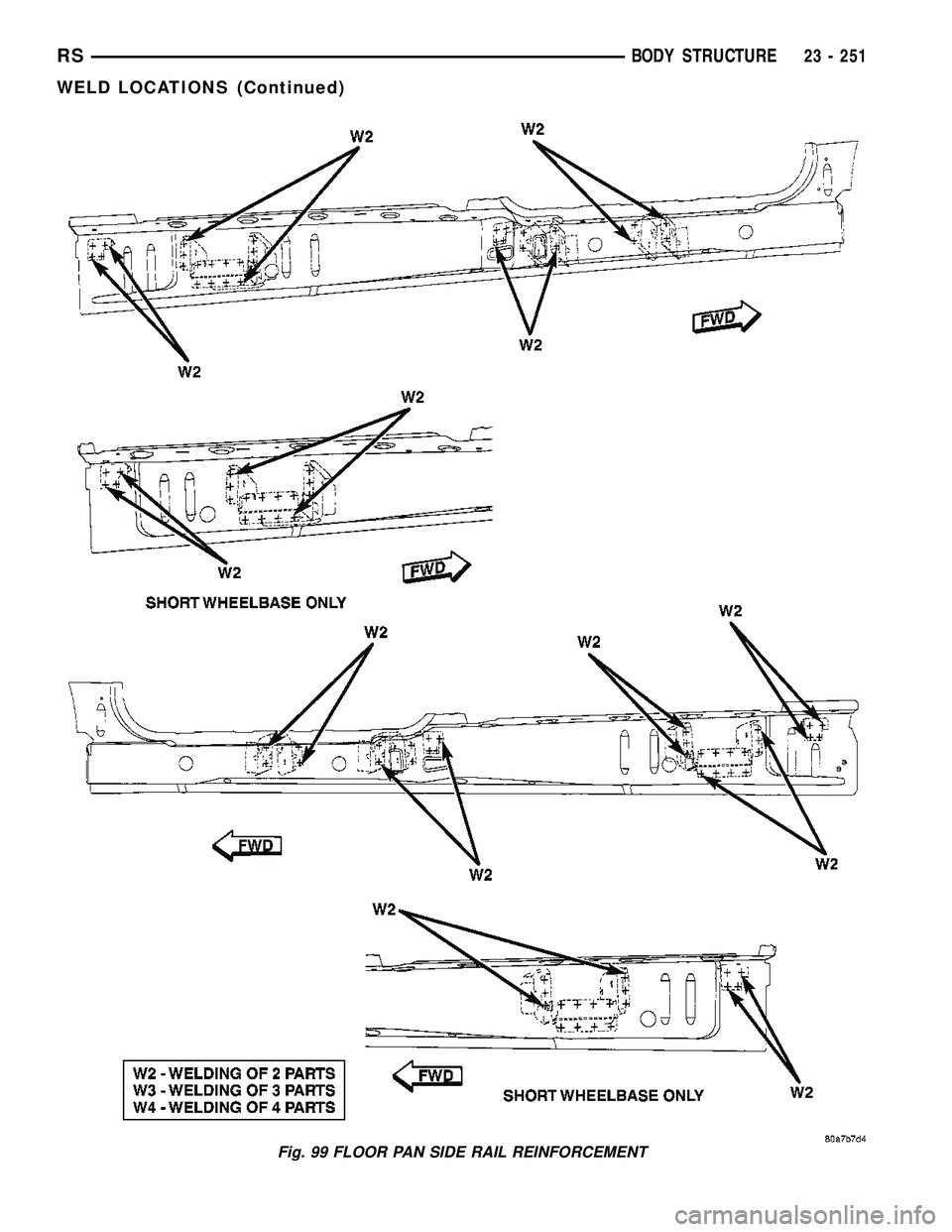 CHRYSLER CARAVAN 2005  Service Manual Fig. 99 FLOOR PAN SIDE RAIL REINFORCEMENT
RSBODY STRUCTURE23 - 251
WELD LOCATIONS (Continued) 