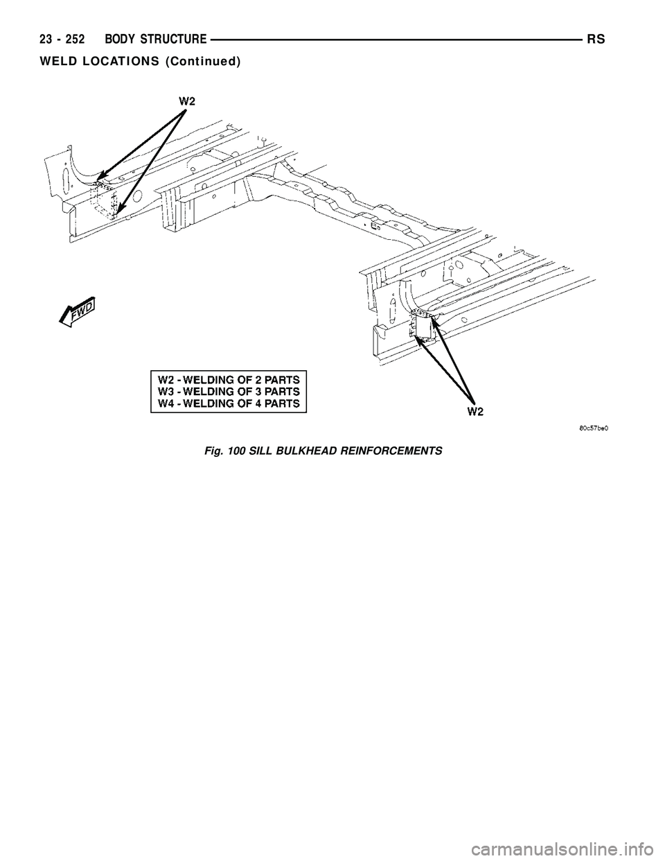 CHRYSLER CARAVAN 2005  Service Manual Fig. 100 SILL BULKHEAD REINFORCEMENTS
23 - 252 BODY STRUCTURERS
WELD LOCATIONS (Continued) 