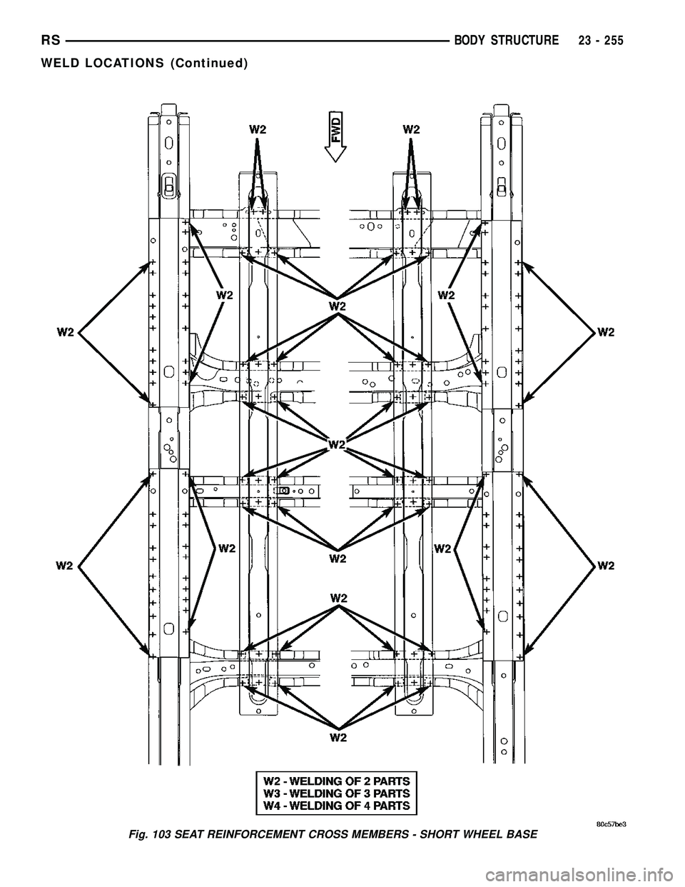 CHRYSLER CARAVAN 2005  Service Manual Fig. 103 SEAT REINFORCEMENT CROSS MEMBERS - SHORT WHEEL BASE
RSBODY STRUCTURE23 - 255
WELD LOCATIONS (Continued) 