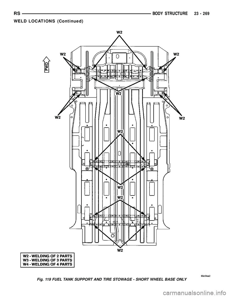 CHRYSLER CARAVAN 2005  Service Manual Fig. 119 FUEL TANK SUPPORT AND TIRE STOWAGE - SHORT WHEEL BASE ONLY
RSBODY STRUCTURE23 - 269
WELD LOCATIONS (Continued) 