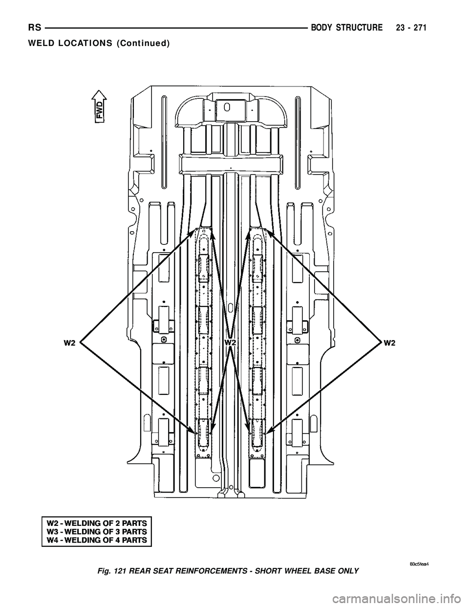 CHRYSLER CARAVAN 2005  Service Manual Fig. 121 REAR SEAT REINFORCEMENTS - SHORT WHEEL BASE ONLY
RSBODY STRUCTURE23 - 271
WELD LOCATIONS (Continued) 