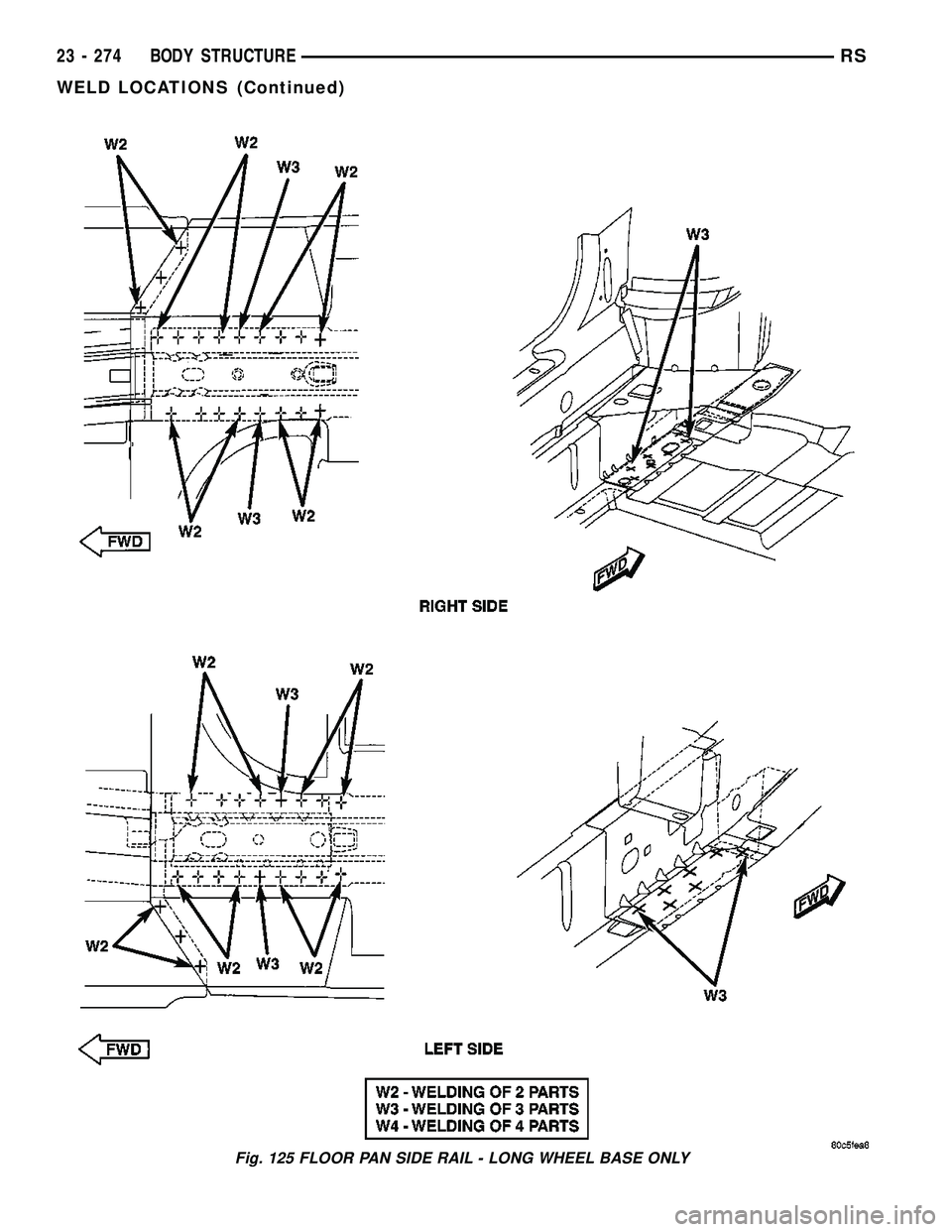 CHRYSLER CARAVAN 2005  Service Manual Fig. 125 FLOOR PAN SIDE RAIL - LONG WHEEL BASE ONLY
23 - 274 BODY STRUCTURERS
WELD LOCATIONS (Continued) 