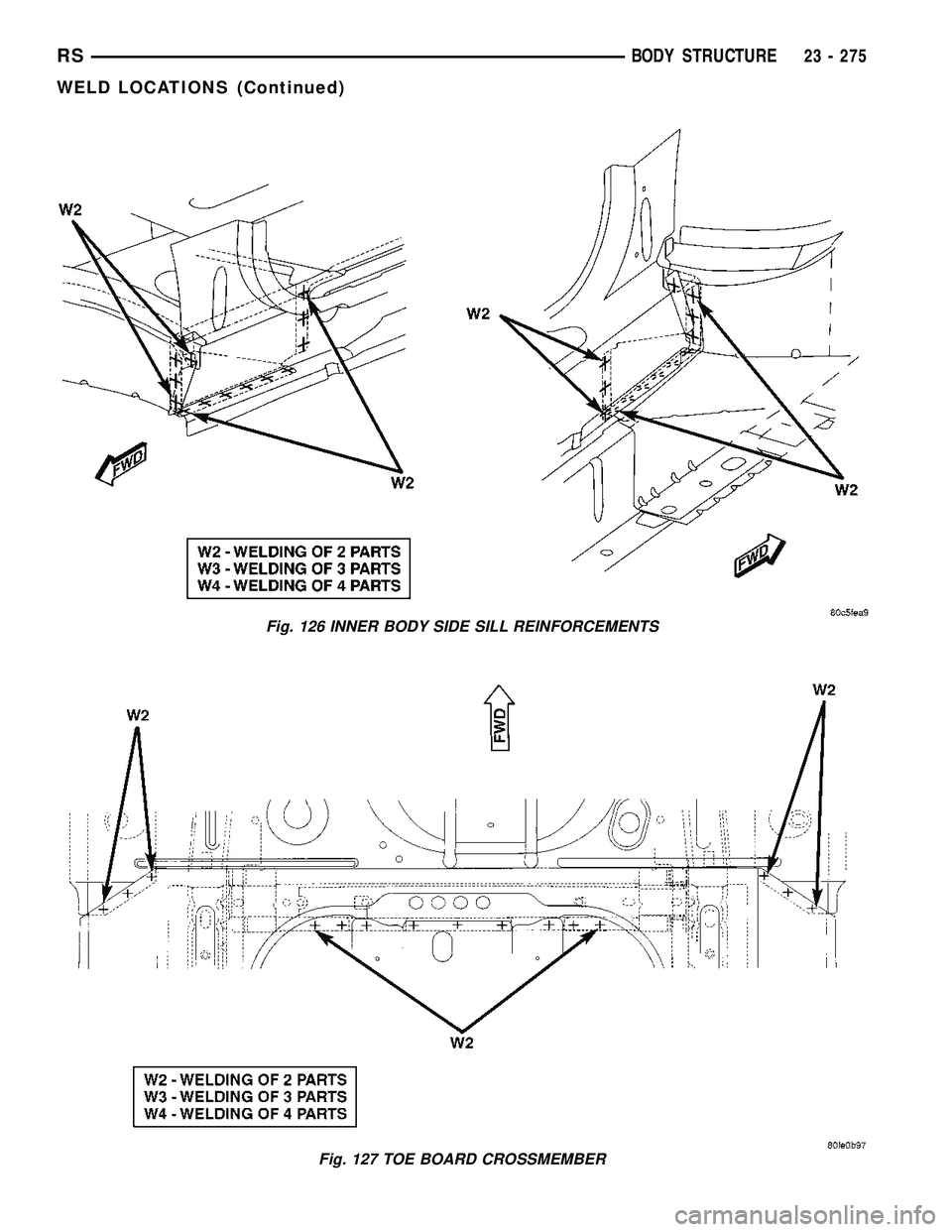 CHRYSLER CARAVAN 2005  Service Manual Fig. 126 INNER BODY SIDE SILL REINFORCEMENTS
Fig. 127 TOE BOARD CROSSMEMBER
RSBODY STRUCTURE23 - 275
WELD LOCATIONS (Continued) 