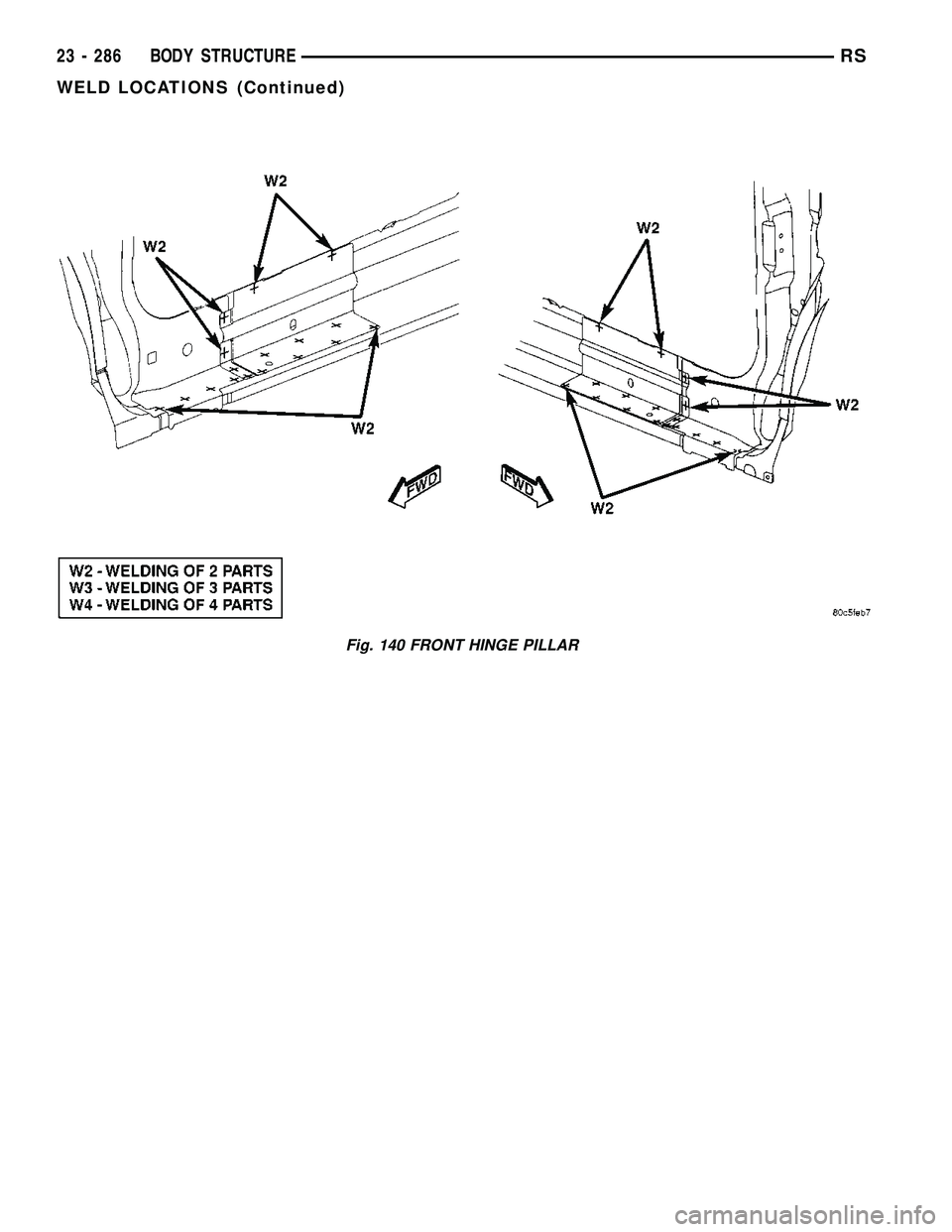 CHRYSLER CARAVAN 2005  Service Manual Fig. 140 FRONT HINGE PILLAR
23 - 286 BODY STRUCTURERS
WELD LOCATIONS (Continued) 