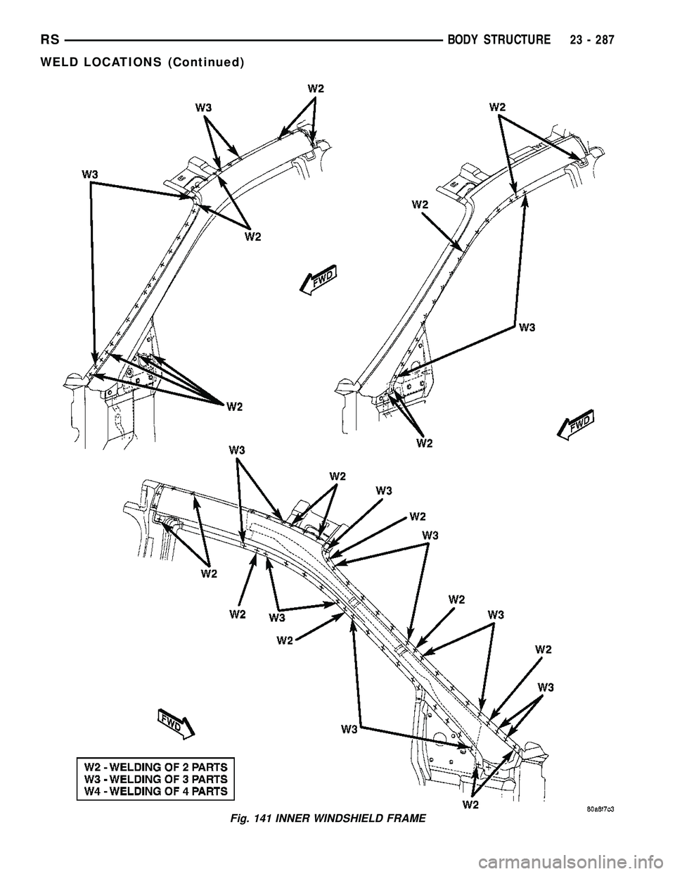 CHRYSLER CARAVAN 2005  Service Manual Fig. 141 INNER WINDSHIELD FRAME
RSBODY STRUCTURE23 - 287
WELD LOCATIONS (Continued) 