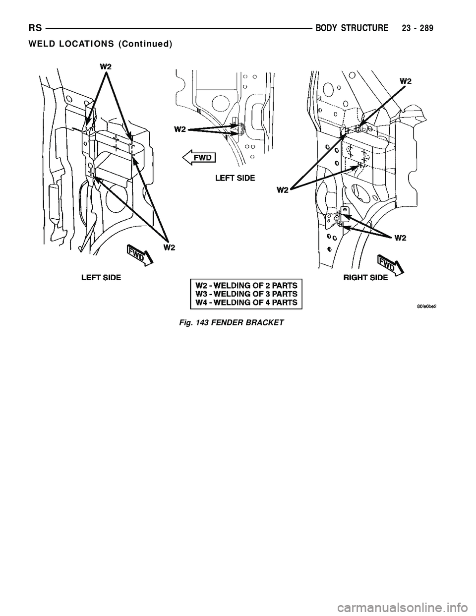 CHRYSLER CARAVAN 2005  Service Manual Fig. 143 FENDER BRACKET
RSBODY STRUCTURE23 - 289
WELD LOCATIONS (Continued) 