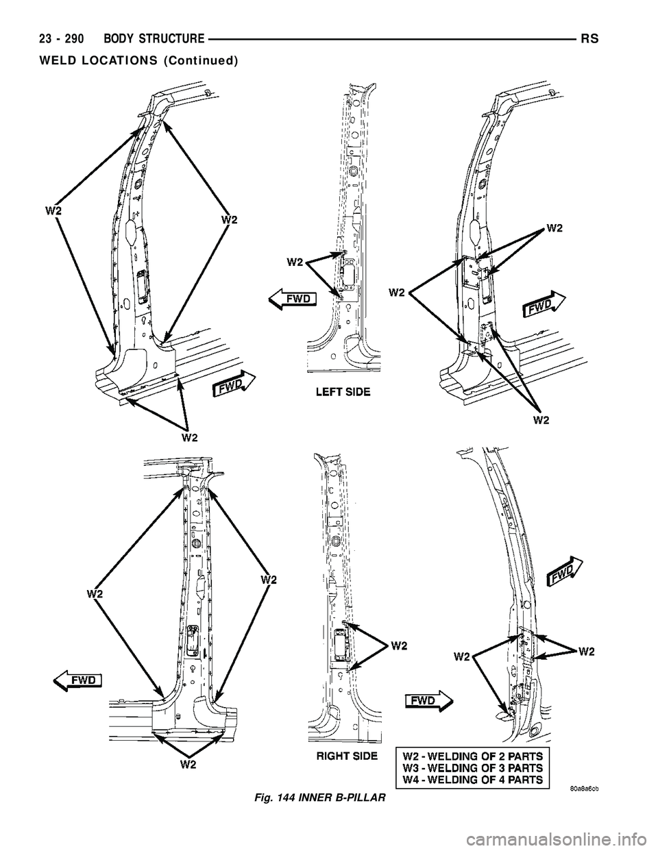 CHRYSLER CARAVAN 2005  Service Manual Fig. 144 INNER B-PILLAR
23 - 290 BODY STRUCTURERS
WELD LOCATIONS (Continued) 