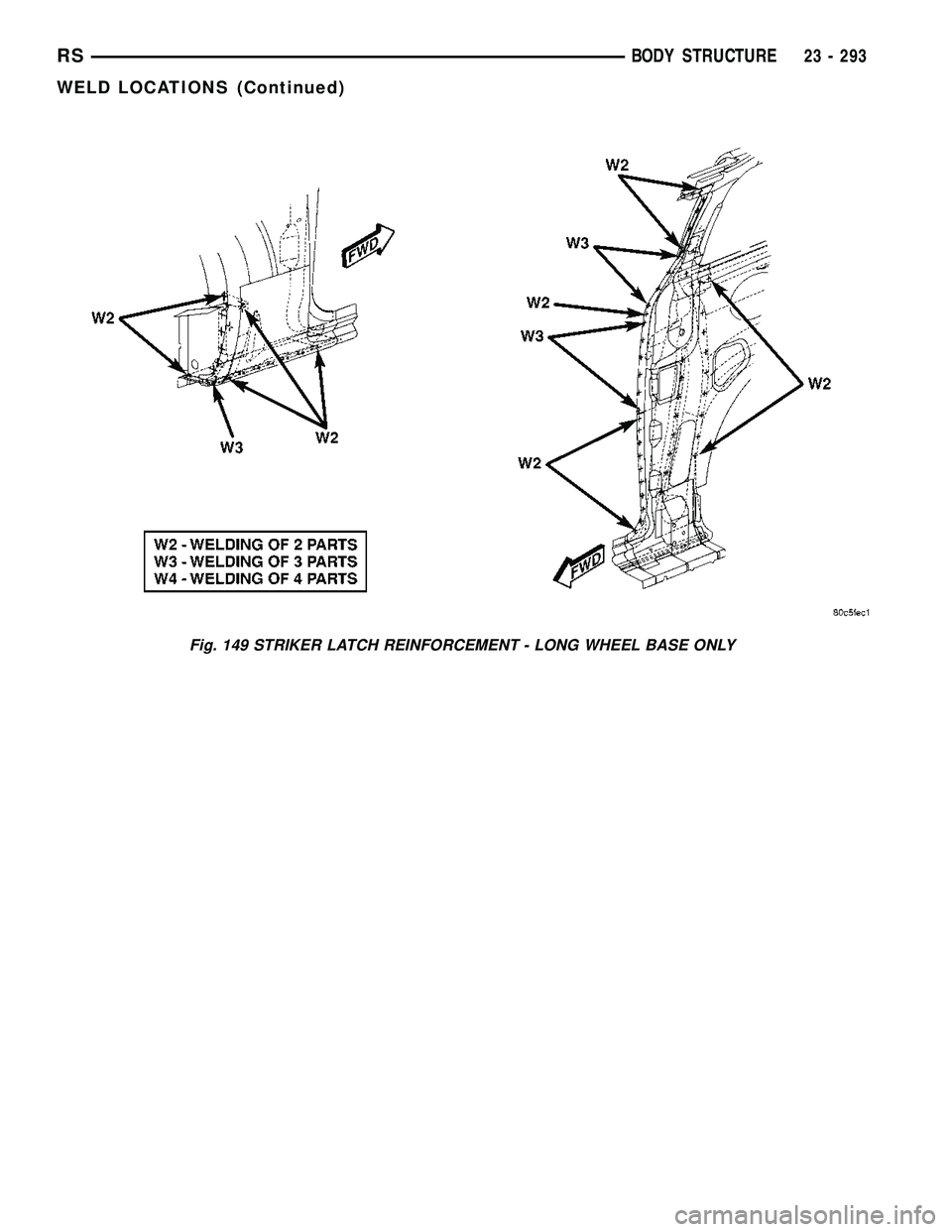 CHRYSLER CARAVAN 2005  Service Manual Fig. 149 STRIKER LATCH REINFORCEMENT - LONG WHEEL BASE ONLY
RSBODY STRUCTURE23 - 293
WELD LOCATIONS (Continued) 