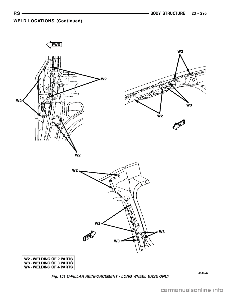 CHRYSLER CARAVAN 2005  Service Manual Fig. 151 C-PILLAR REINFORCEMENT - LONG WHEEL BASE ONLY
RSBODY STRUCTURE23 - 295
WELD LOCATIONS (Continued) 