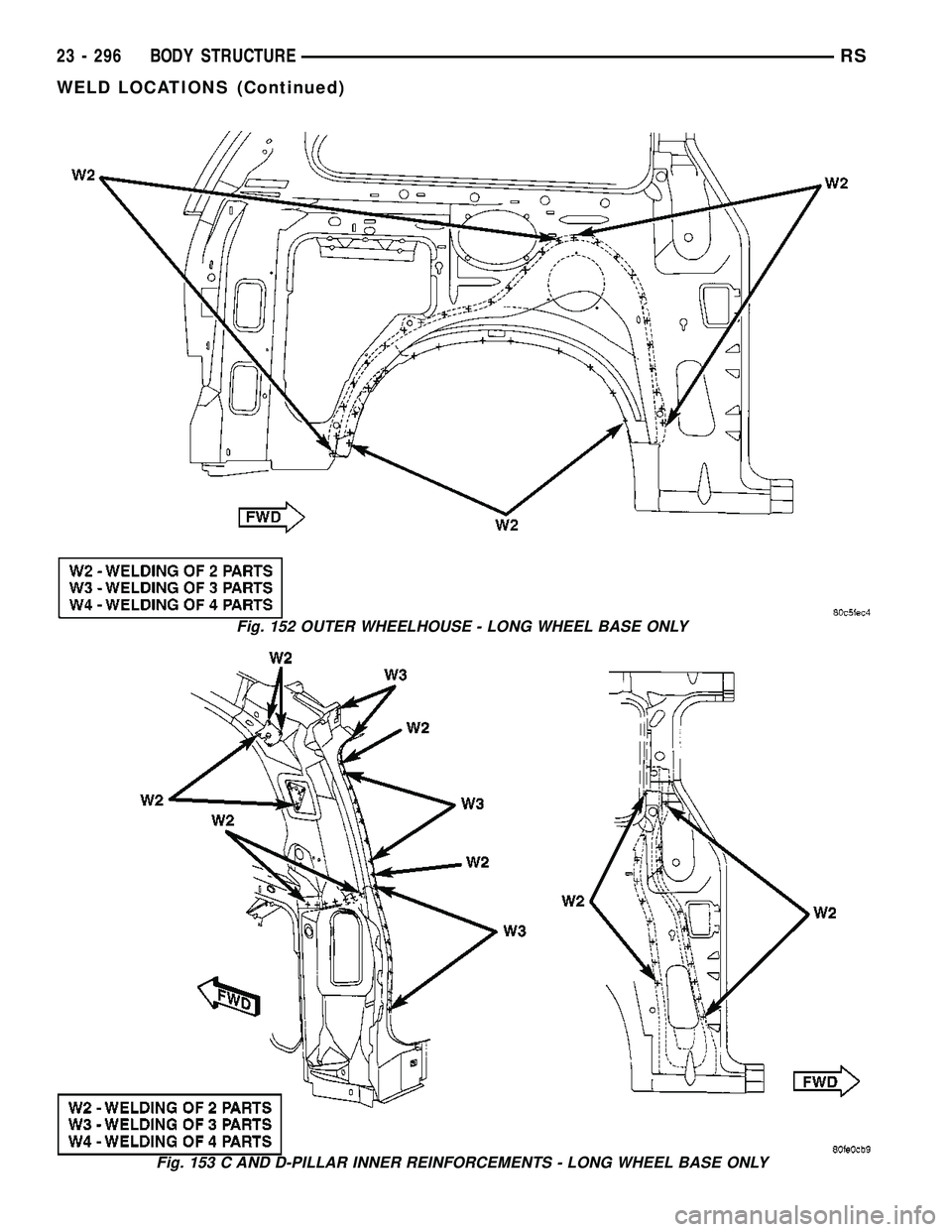 CHRYSLER CARAVAN 2005  Service Manual Fig. 152 OUTER WHEELHOUSE - LONG WHEEL BASE ONLY
Fig. 153 C AND D-PILLAR INNER REINFORCEMENTS - LONG WHEEL BASE ONLY
23 - 296 BODY STRUCTURERS
WELD LOCATIONS (Continued) 