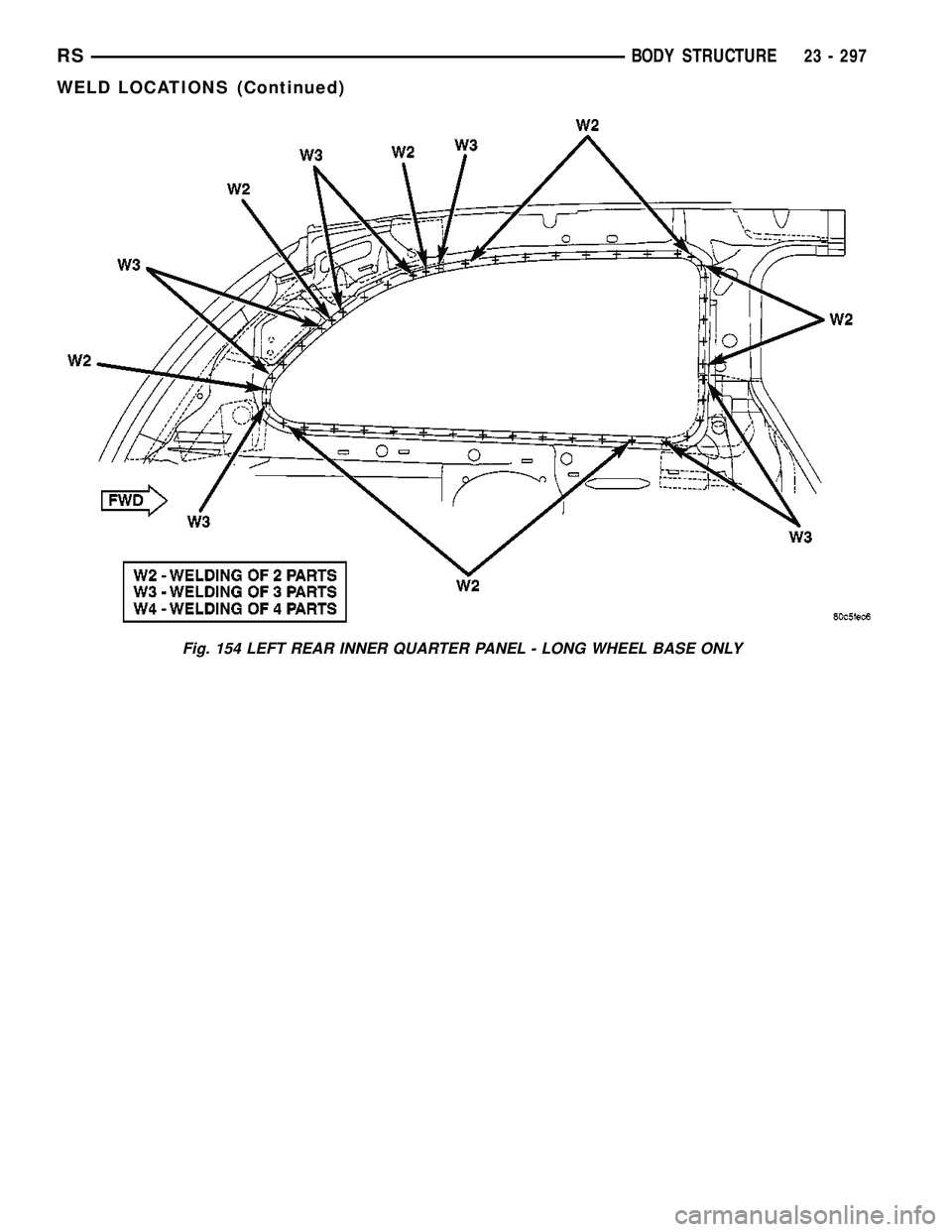 CHRYSLER CARAVAN 2005  Service Manual Fig. 154 LEFT REAR INNER QUARTER PANEL - LONG WHEEL BASE ONLY
RSBODY STRUCTURE23 - 297
WELD LOCATIONS (Continued) 