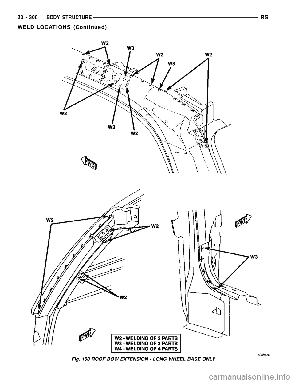 CHRYSLER CARAVAN 2005  Service Manual Fig. 158 ROOF BOW EXTENSION - LONG WHEEL BASE ONLY
23 - 300 BODY STRUCTURERS
WELD LOCATIONS (Continued) 
