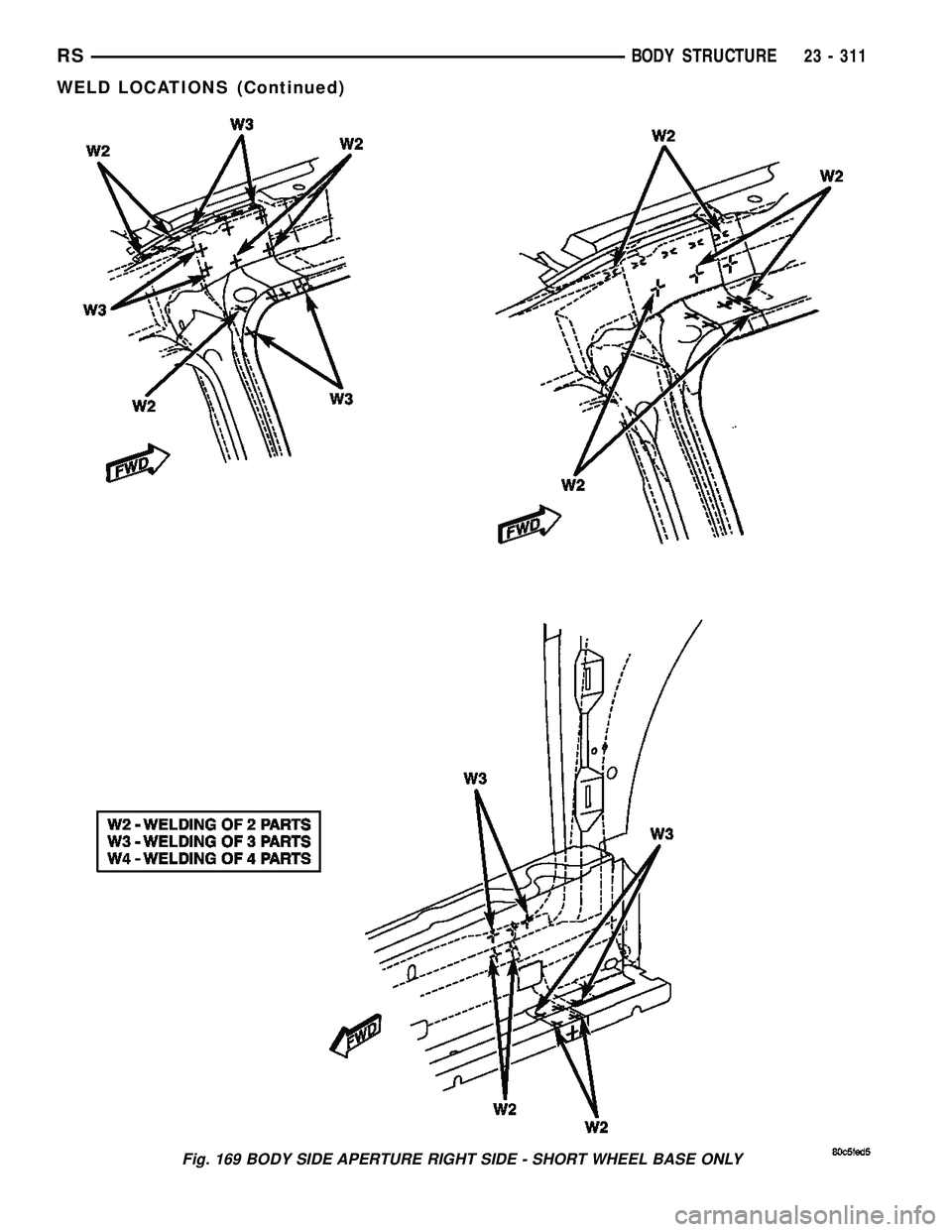 CHRYSLER CARAVAN 2005  Service Manual Fig. 169 BODY SIDE APERTURE RIGHT SIDE - SHORT WHEEL BASE ONLY
RSBODY STRUCTURE23 - 311
WELD LOCATIONS (Continued) 