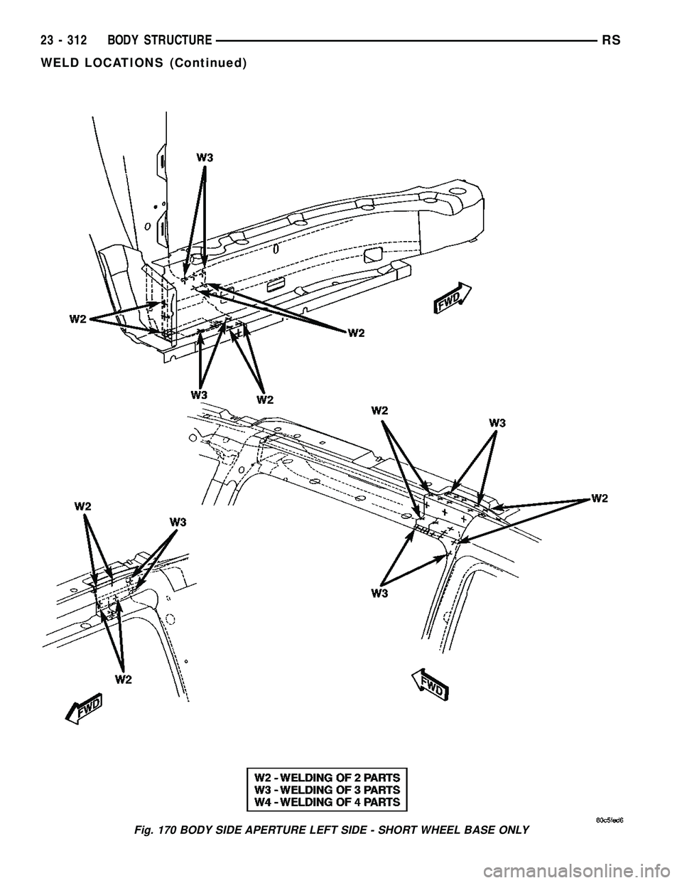 CHRYSLER CARAVAN 2005  Service Manual Fig. 170 BODY SIDE APERTURE LEFT SIDE - SHORT WHEEL BASE ONLY
23 - 312 BODY STRUCTURERS
WELD LOCATIONS (Continued) 