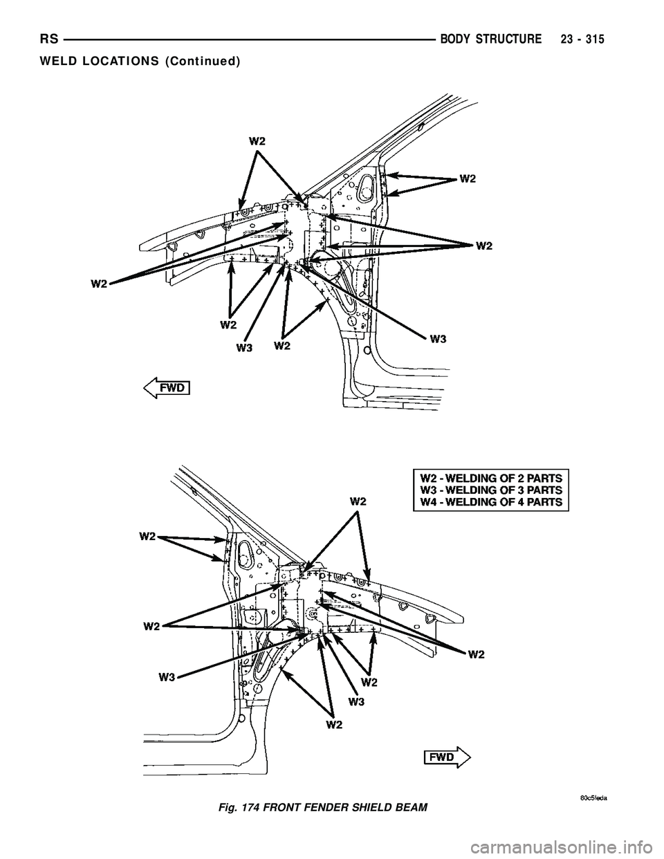 CHRYSLER CARAVAN 2005  Service Manual Fig. 174 FRONT FENDER SHIELD BEAM
RSBODY STRUCTURE23 - 315
WELD LOCATIONS (Continued) 