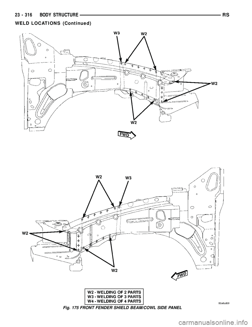 CHRYSLER CARAVAN 2005  Service Manual Fig. 175 FRONT FENDER SHIELD BEAM/COWL SIDE PANEL
23 - 316 BODY STRUCTURERS
WELD LOCATIONS (Continued) 